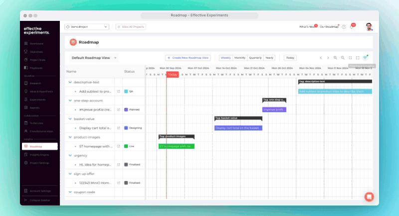 share roadmap