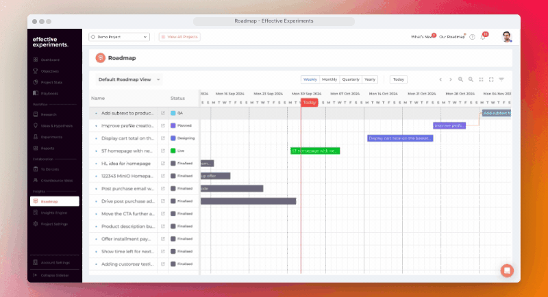 experiment roadmap